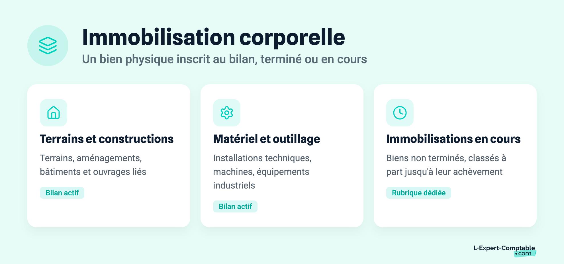 Immobilisation corporelle